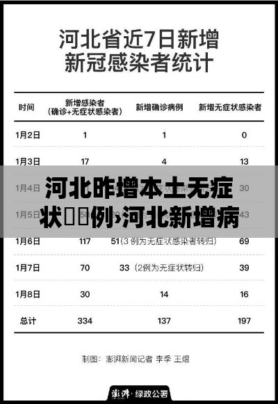 河北昨增本土无症状無無例›河北新增病例