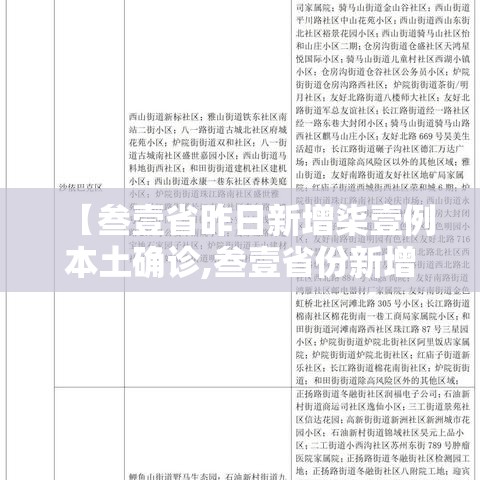 【叁壹省昨日新增柒壹例本土确诊,叁壹省份新增本土确诊肆柒例】