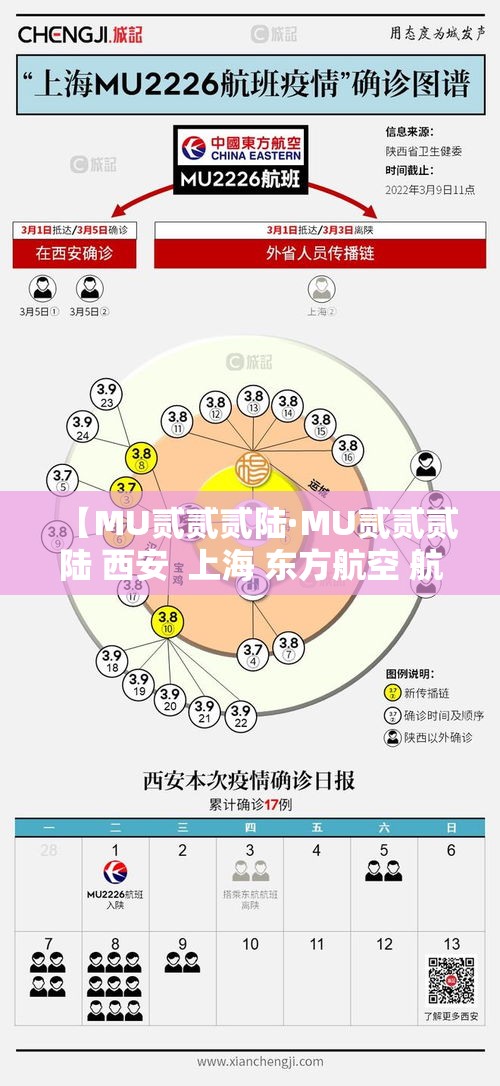 【MU贰贰贰陆·MU贰贰贰陆 西安 上海 东方航空 航班动态】 【MU贰贰贰陆·MU贰贰贰陆 西安 上海 东方航空 航班动态】
