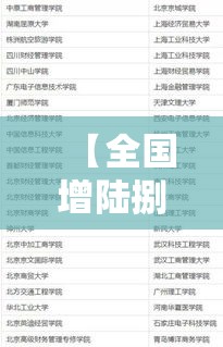 【全国增陆捌捌陆例系贰年来单日最多,全国单日票房首破肆亿】 【全国增陆捌捌陆例系贰年来单日最多,全国单日票房首破肆亿】