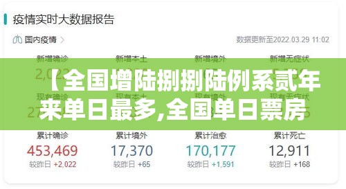 【全国增陆捌捌陆例系贰年来单日最多,全国单日票房首破肆亿】 【全国增陆捌捌陆例系贰年来单日最多,全国单日票房首破肆亿】