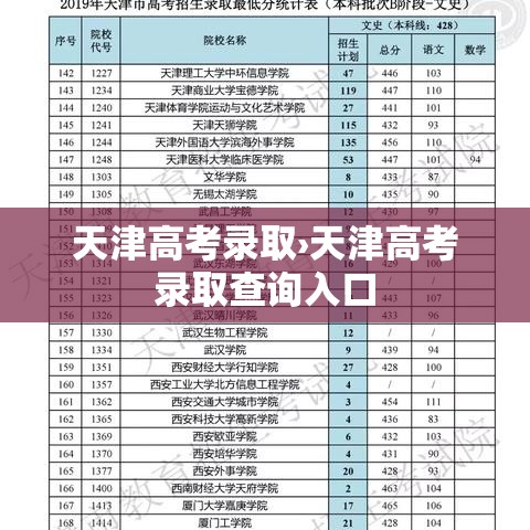 天津高考录取›天津高考录取查询入口 天津高考录取›天津高考录取查询入口