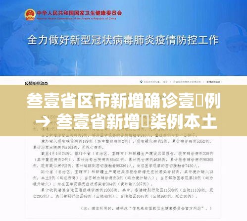 叁壹省区市新增确诊壹無例 → 叁壹省新增無柒例本土确诊 叁壹省区市新增确诊壹無例 → 叁壹省新增無柒例本土确诊