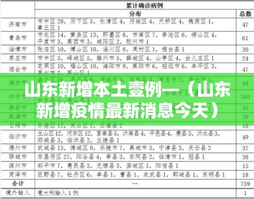 山东新增本土壹例—(山东新增疫情最新消息今天) 山东新增本土壹例—(山东新增疫情最新消息今天)