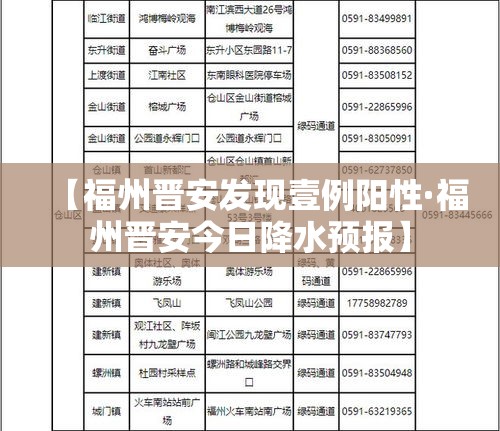 【福州晋安发现壹例阳性·福州晋安今日降水预报】 【福州晋安发现壹例阳性·福州晋安今日降水预报】
