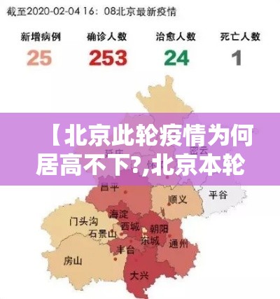 【北京此轮疫情为何居高不下?,北京本轮疫情已隐匿传播了一周】 【北京此轮疫情为何居高不下?,北京本轮疫情已隐匿传播了一周】
