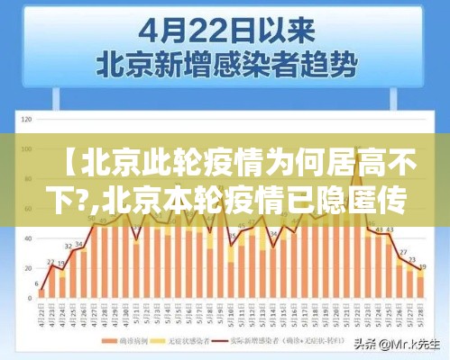 【北京此轮疫情为何居高不下?,北京本轮疫情已隐匿传播了一周】