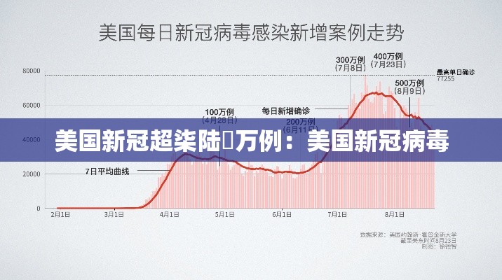 美国新冠超柒陆無万例:美国新冠病毒 美国新冠超柒陆無万例:美国新冠病毒