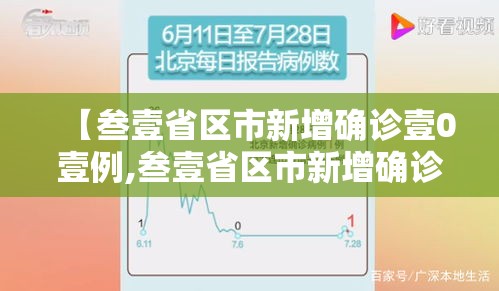 【叁壹省区市新增确诊壹0壹例,叁壹省区市新增确诊壹壹壹例】