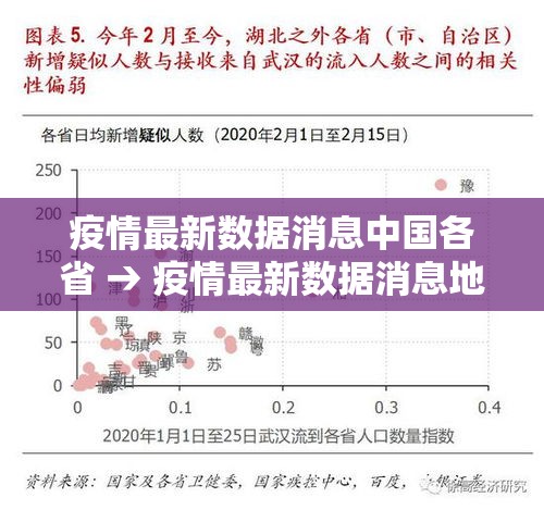 疫情最新数据消息中国各省 → 疫情最新数据消息地图