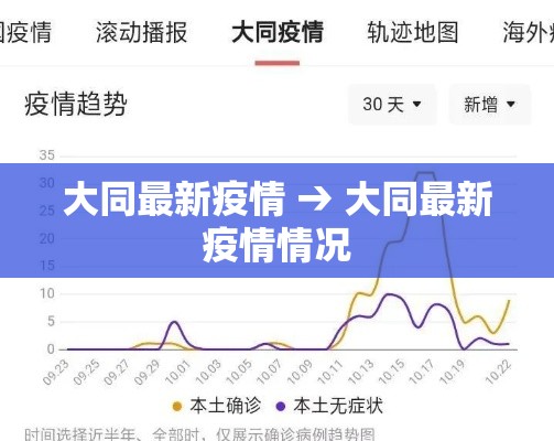 大同最新疫情 → 大同最新疫情情况 大同最新疫情 → 大同最新疫情情况