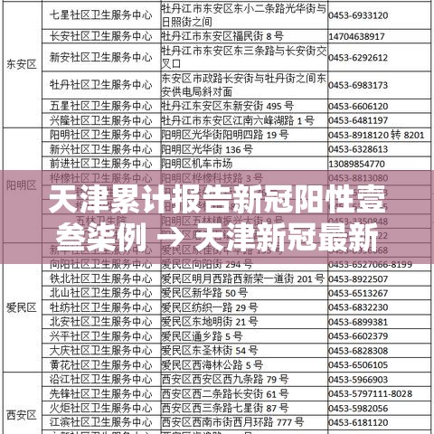 天津累计报告新冠阳性壹叁柒例 → 天津新冠最新情况