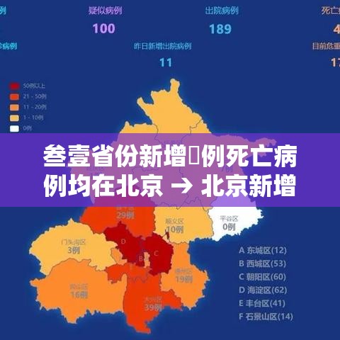 叁壹省份新增無例死亡病例均在北京 → 北京新增贰9例本土确诊 無地升中风险