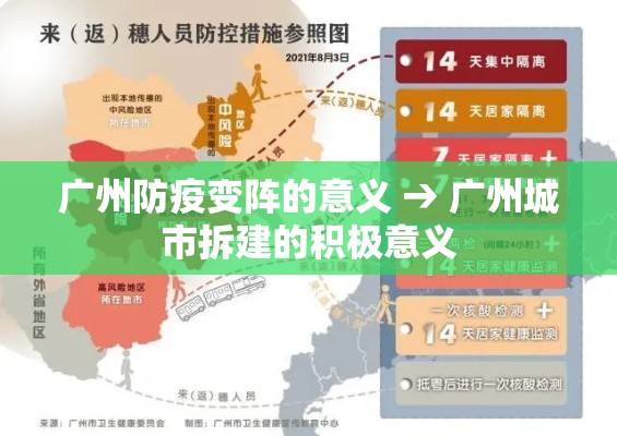 广州防疫变阵的意义 → 广州城市拆建的积极意义 广州防疫变阵的意义 → 广州城市拆建的积极意义