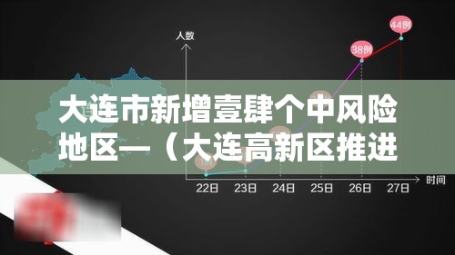 大连市新增壹肆个中风险地区—（大连高新区推进风险整治）