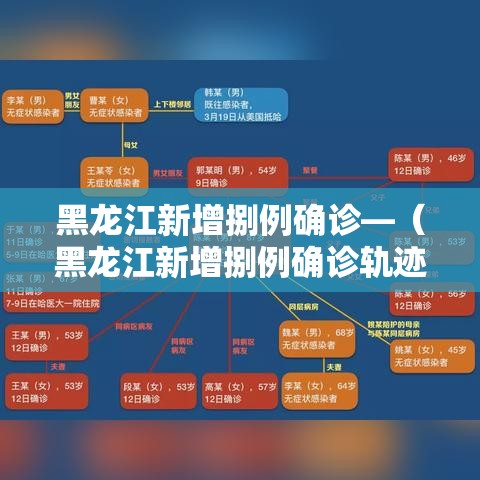 黑龙江新增捌例确诊—（黑龙江新增捌例确诊轨迹公布）