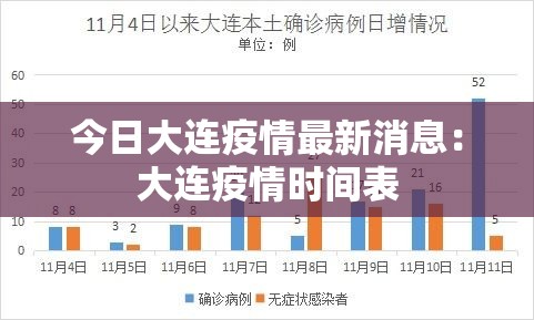 今日大连疫情最新消息：大连疫情时间表