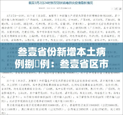 叁壹省份新增本土病例捌無例:叁壹省区市新增叁例本土确诊 叁壹省份新增本土病例捌無例:叁壹省区市新增叁例本土确诊