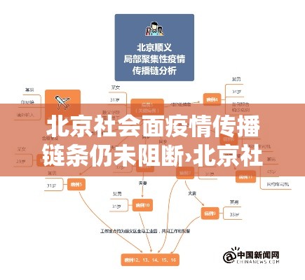 北京社会面疫情传播链条仍未阻断›北京社会面新增病例 北京社会面疫情传播链条仍未阻断›北京社会面新增病例