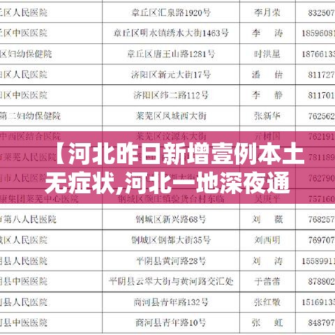 【河北昨日新增壹例本土无症状,河北一地深夜通知撤离车辆排长队壹】