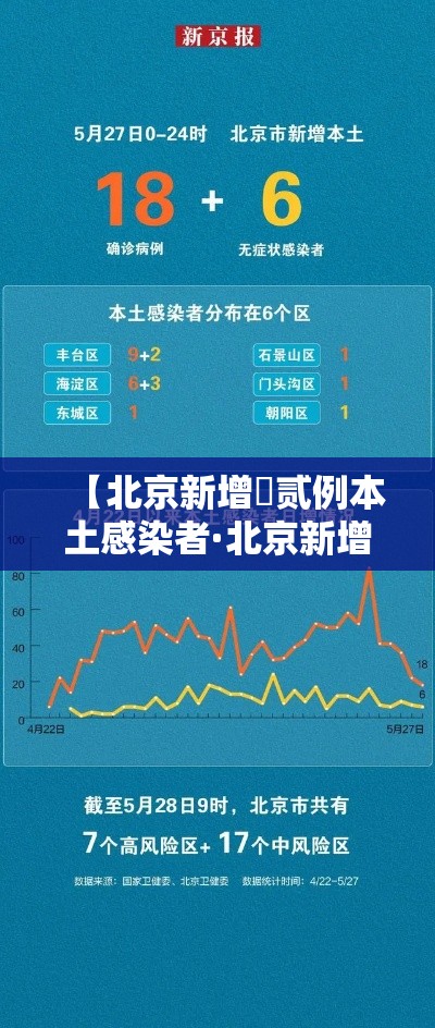 【北京新增無贰例本土感染者·北京新增無贰例本土感染者行动轨迹】
