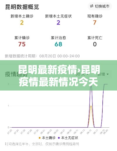 昆明最新疫情›昆明疫情最新情况今天