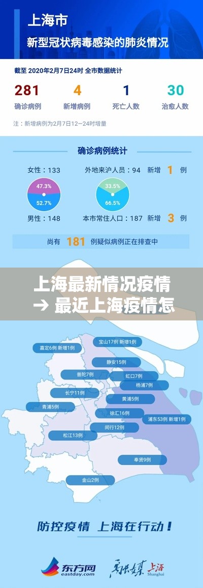 上海最新情况疫情 → 最近上海疫情怎样 上海最新情况疫情 → 最近上海疫情怎样