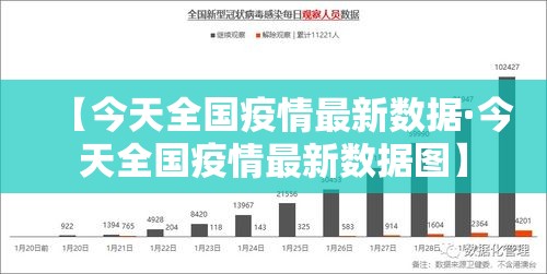 【今天全国疫情最新数据·今天全国疫情最新数据图】 【今天全国疫情最新数据·今天全国疫情最新数据图】