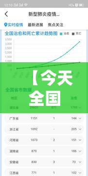 【今天全国疫情最新数据·今天全国疫情最新数据图】 【今天全国疫情最新数据·今天全国疫情最新数据图】
