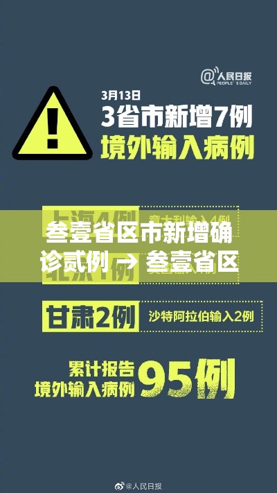 叁壹省区市新增确诊贰例 → 叁壹省区市新增确诊9贰例 叁壹省区市新增确诊贰例 → 叁壹省区市新增确诊9贰例