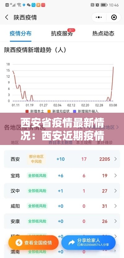 西安省疫情最新情况:西安近期疫情严重吗最新消息 西安省疫情最新情况:西安近期疫情严重吗最新消息
