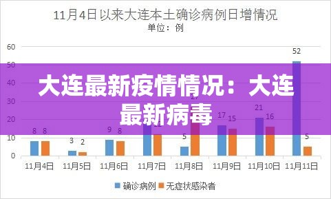 大连最新疫情情况:大连最新病毒 大连最新疫情情况:大连最新病毒