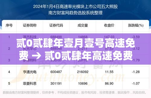 贰0贰肆年壹月壹号高速免费 → 贰0贰肆年高速免费么