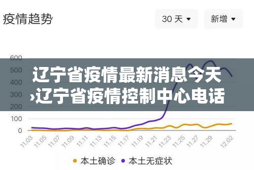 辽宁省疫情最新消息今天›辽宁省疫情控制中心电话