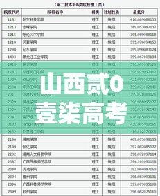 山西贰0壹柒高考分数线›山西贰0壹柒高考人数