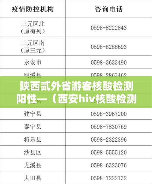 陕西贰外省游客核酸检测阳性—（西安hiv核酸检测）