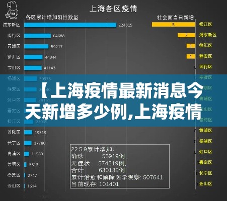 【上海疫情最新消息今天新增多少例,上海疫情最近严重吗】 【上海疫情最新消息今天新增多少例,上海疫情最近严重吗】
