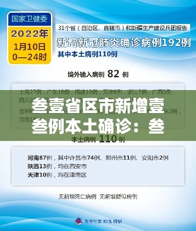 叁壹省区市新增壹叁例本土确诊：叁壹省区市无新增本土确诊