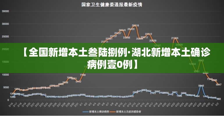 【全国新增本土叁陆捌例·湖北新增本土确诊病例壹0例】