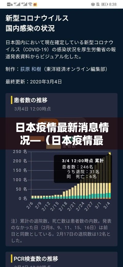 日本疫情最新消息情况—(日本疫情最新消息情况如何) 日本疫情最新消息情况—(日本疫情最新消息情况如何)