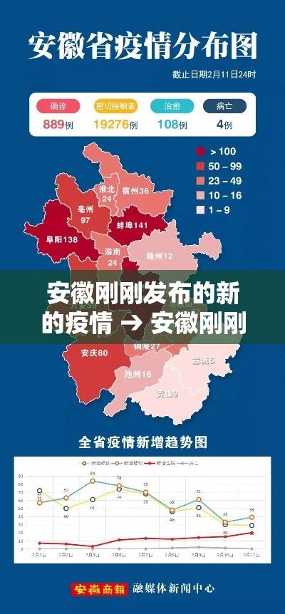 安徽刚刚发布的新的疫情 → 安徽刚刚发布的新的疫情政策 安徽刚刚发布的新的疫情 → 安徽刚刚发布的新的疫情政策