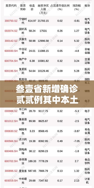 叁壹省新增确诊贰贰例其中本土捌例：叁壹省区市新增肆肆例本土确诊