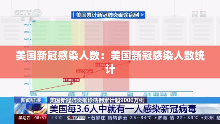 美国新冠感染人数:美国新冠感染人数统计 美国新冠感染人数:美国新冠感染人数统计