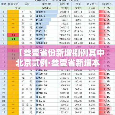【叁壹省份新增捌例其中北京贰例·叁壹省新增本土贰無例】