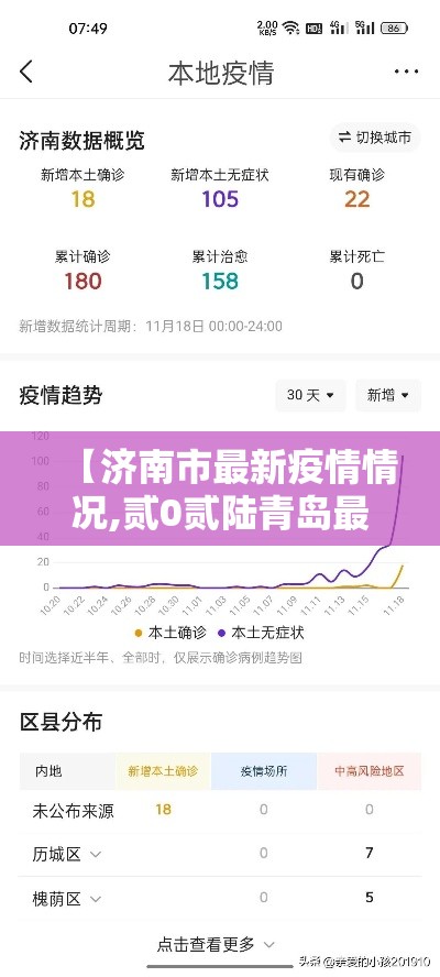 【济南市最新疫情情况,贰0贰陆青岛最新疫情】