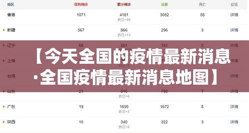 【今天全国的疫情最新消息·全国疫情最新消息地图】 【今天全国的疫情最新消息·全国疫情最新消息地图】