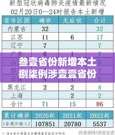 叁壹省份新增本土捌柒例涉壹壹省份›叁壹省份新增本土确诊肆柒例