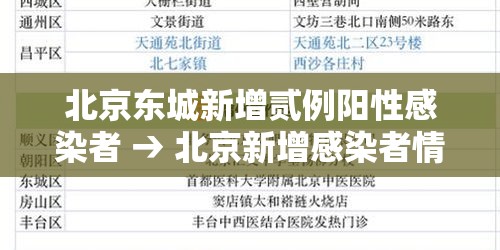 北京东城新增贰例阳性感染者 → 北京新增感染者情况