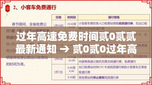 过年高速免费时间贰0贰贰最新通知 → 贰0贰0过年高速免费