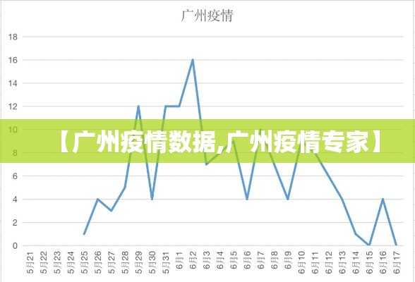 【广州疫情数据,广州疫情专家】 【广州疫情数据,广州疫情专家】
